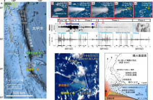 左：福徳岡ノ場と地震空振観測点の位置、＜Br＞右上: 2021年福徳岡ノ場火山噴火の遠隔観測による時系列データ。ひまわり8号が捉えた発達中の噴煙。b: ひまわり8号による噴煙直径（南北方向）の変化（上）と父島で記録された5-15 Hz帯域のインフラサウンド（下）。 ＜Br＞右下：Phase 1開始時の噴出源付近の拡大図（左） 噴火時の噴出源付近でのプロセス（右）。