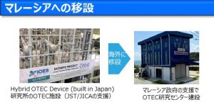 マレーシアの海洋温度差発電研究所「UPM/UTM OTEC CENTRE」 (マレーシア、ポートディクソン）