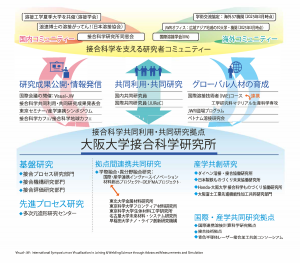 接合研活動図2025