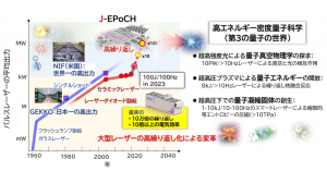 大型パワーレーザー平均出力の進展と世界一のパワーレーザー施設を目指したJ-EPoCH