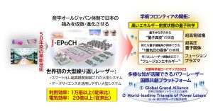 多様な知が活躍できるパワーレーザー国際共創プラットフォーム：J-EPoCH計画