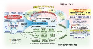 国際グランドアライアンス構想と附属マトリクス共創推進センターによる重層的な連携（学際連携、国際連携、施設連携、産学連携）を活用した共創推進体制