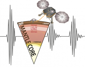 火星マントル物質の弾性波速度測定