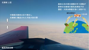 2018年の航空機観測（PAMARCMiP）時に機内から撮影された写真。汚染大気の層が見られた。模式図は中緯度から北極域に輸送されるBCを表す。