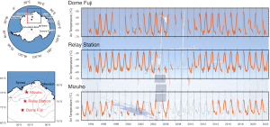 ドームふじ基地、中継拠点、みずほ基地における過去30年間(1993年-2022年)にわたる地上気温の時系列変化