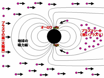 図２　図の左側に太陽があるとしたときの地球の磁力線の様子。地球の右側に延びるのが「磁気圏尾部」で、その中で特にプラズマがたまっている部分は「プラズマシート」と呼ばれる。（塩川教授提供）