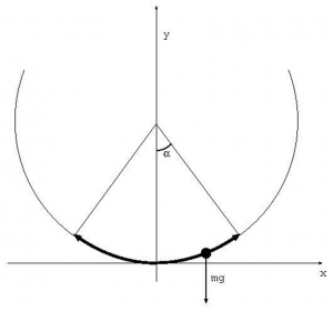 図3．角度α で往復する円振り子