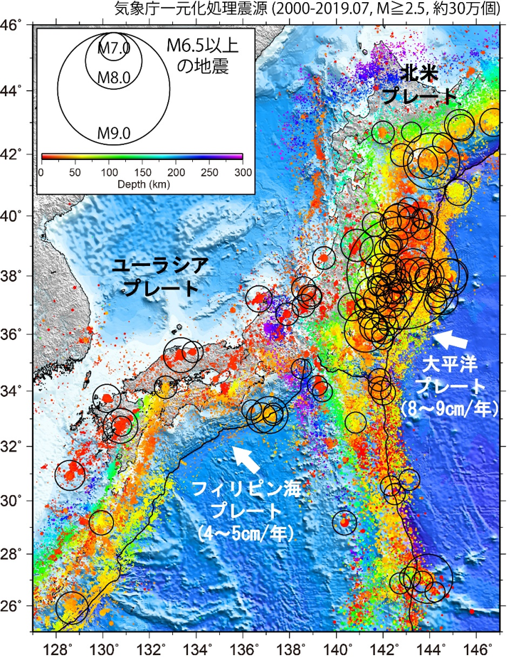 図２：日本列島は、海洋プレートである「太平洋プレート」と「フィリピン海プレート」、大陸プレートである「北米プレート」と「ユーラシアプレート」の境界付近に存在する。2000年～2019年に発生した地震の分布を点で示す（気象庁一元化処理震源のうち深さ300km以浅のみ）。色は地震の深さに対応。〇印はマグニチュード6.5以上の地震を表す。