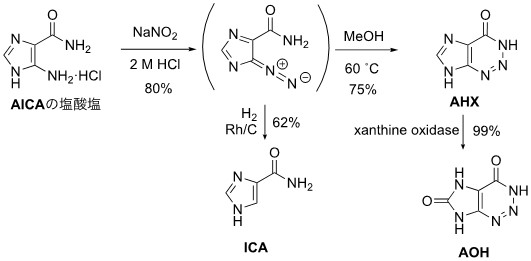 フェアリー化合物（AHX・ICA・AOH）の構造と化学合成プロセス。