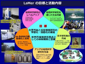 化学汚染・沿岸環境研究拠点（LaMer）の目標と活動内容