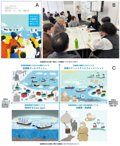 （A）冊子「Access to the ARCTIC」、（B）ワークショップの様子、（C）近未来の北極域からみた４つのシナリオ。