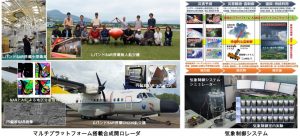 図. 先端マイクロ波センサと気象制御システム：（左）マルチプラットフォーム搭載合成開口レーダ（右）気象制御システム
